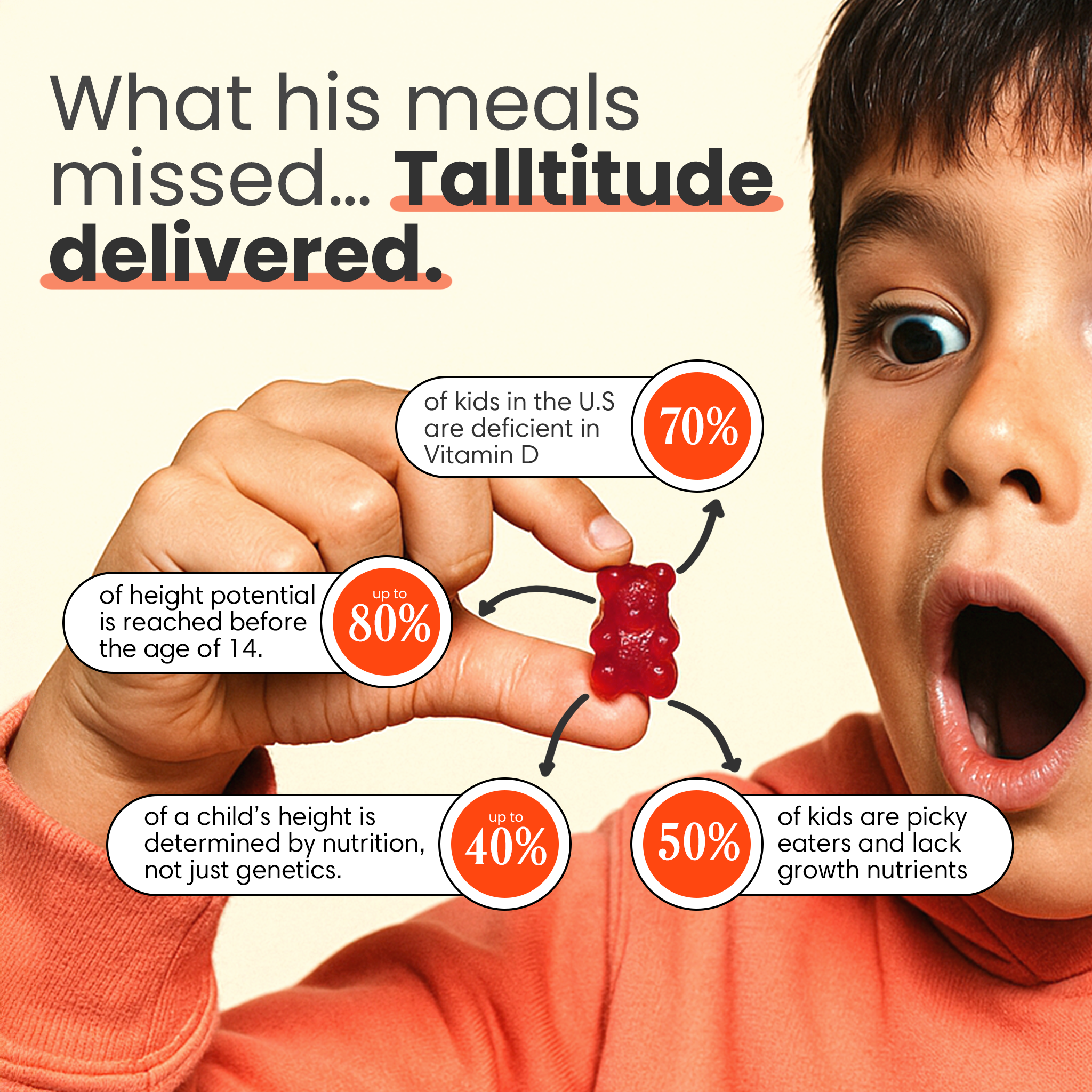 Talltitude Growth Gummies®
