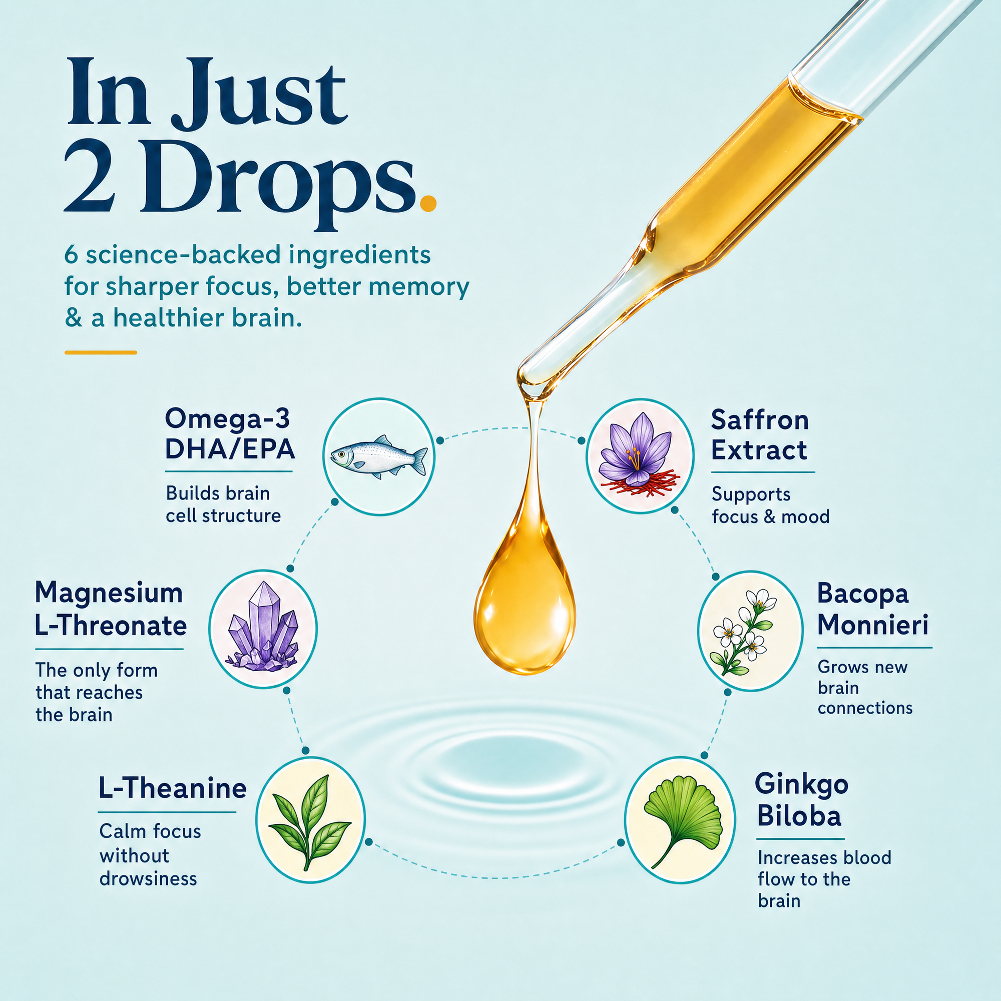Brain Drops