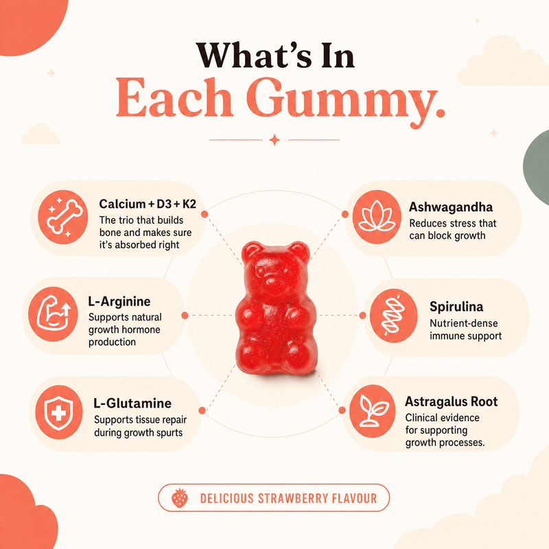 Growth Gummies