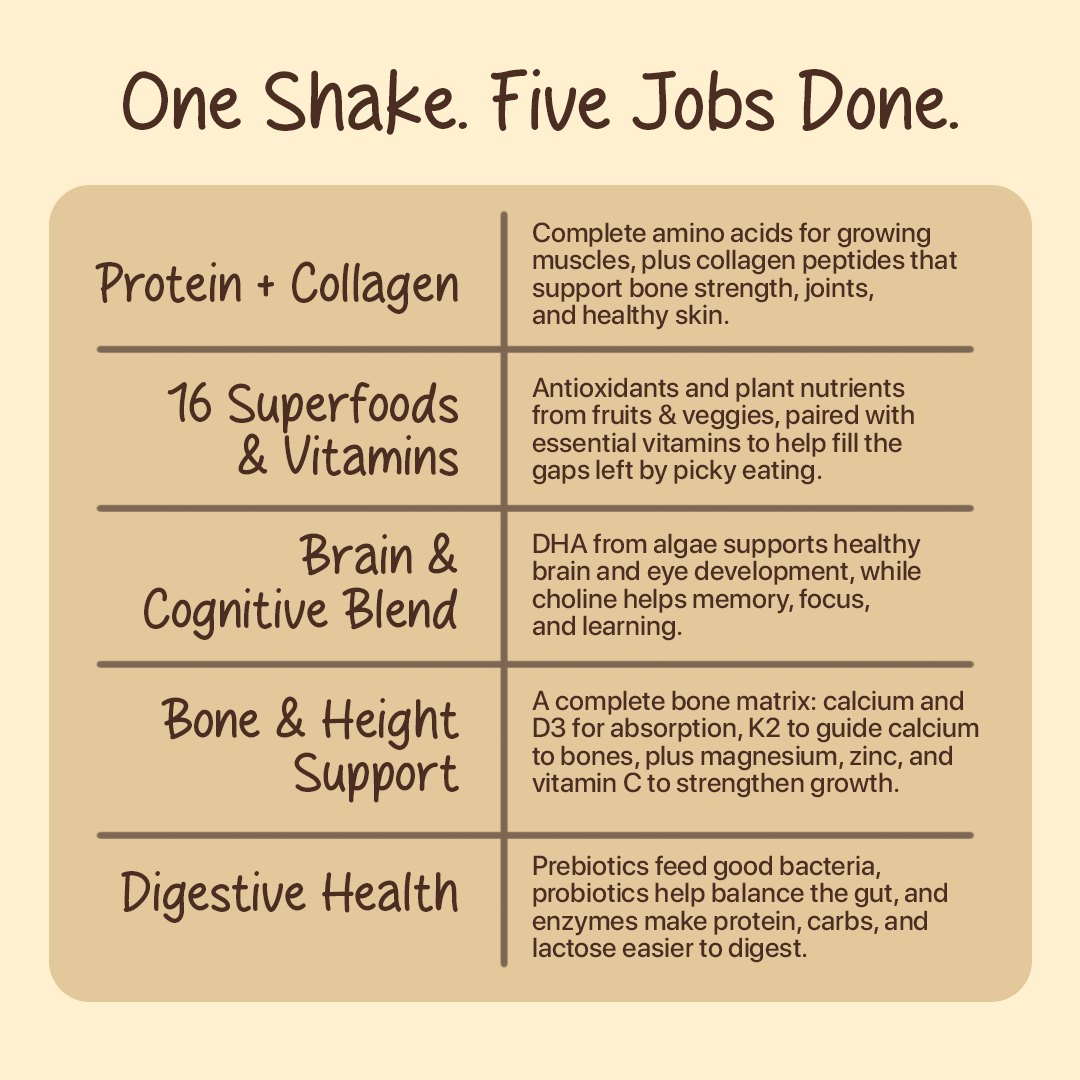 Chocolate Growth Shake