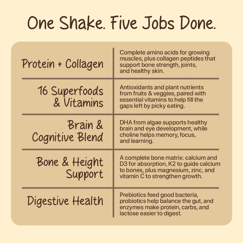 Growth Shake